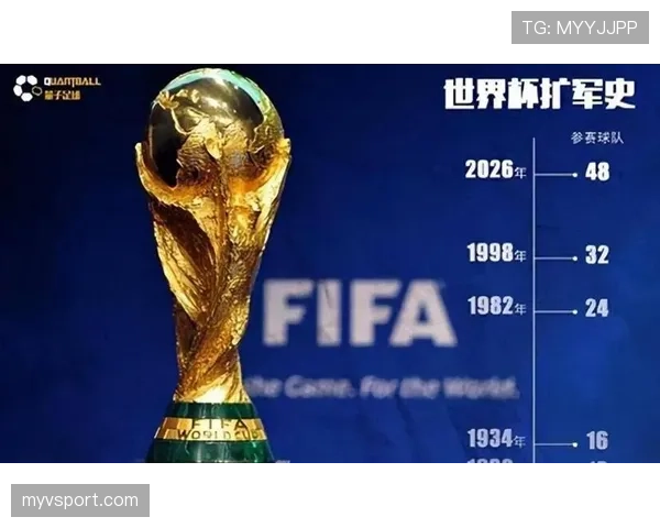 2026世界杯48队分12个小组赛制如何安排每组4队怎么出线