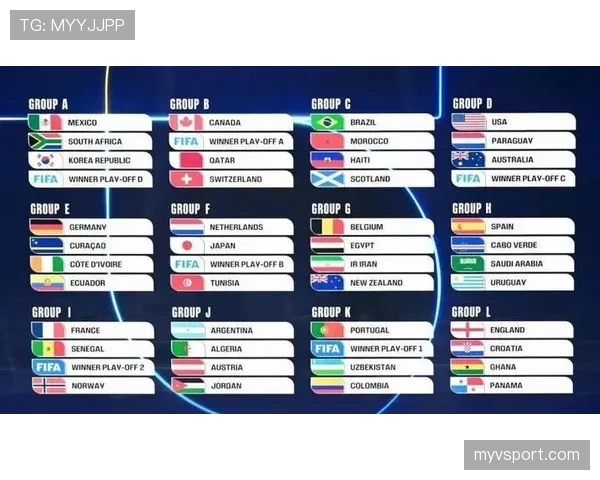 2026世界杯48队扩军后小组赛悬念更大吗